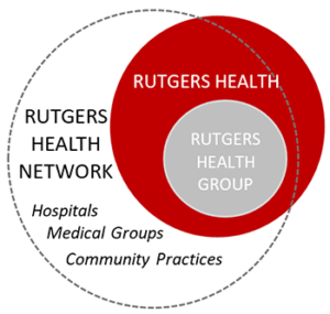 Rutgers Health Network diagram